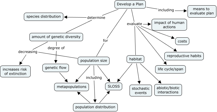 conservation-plan-what-are-some-of-the-factors-to-consider-when